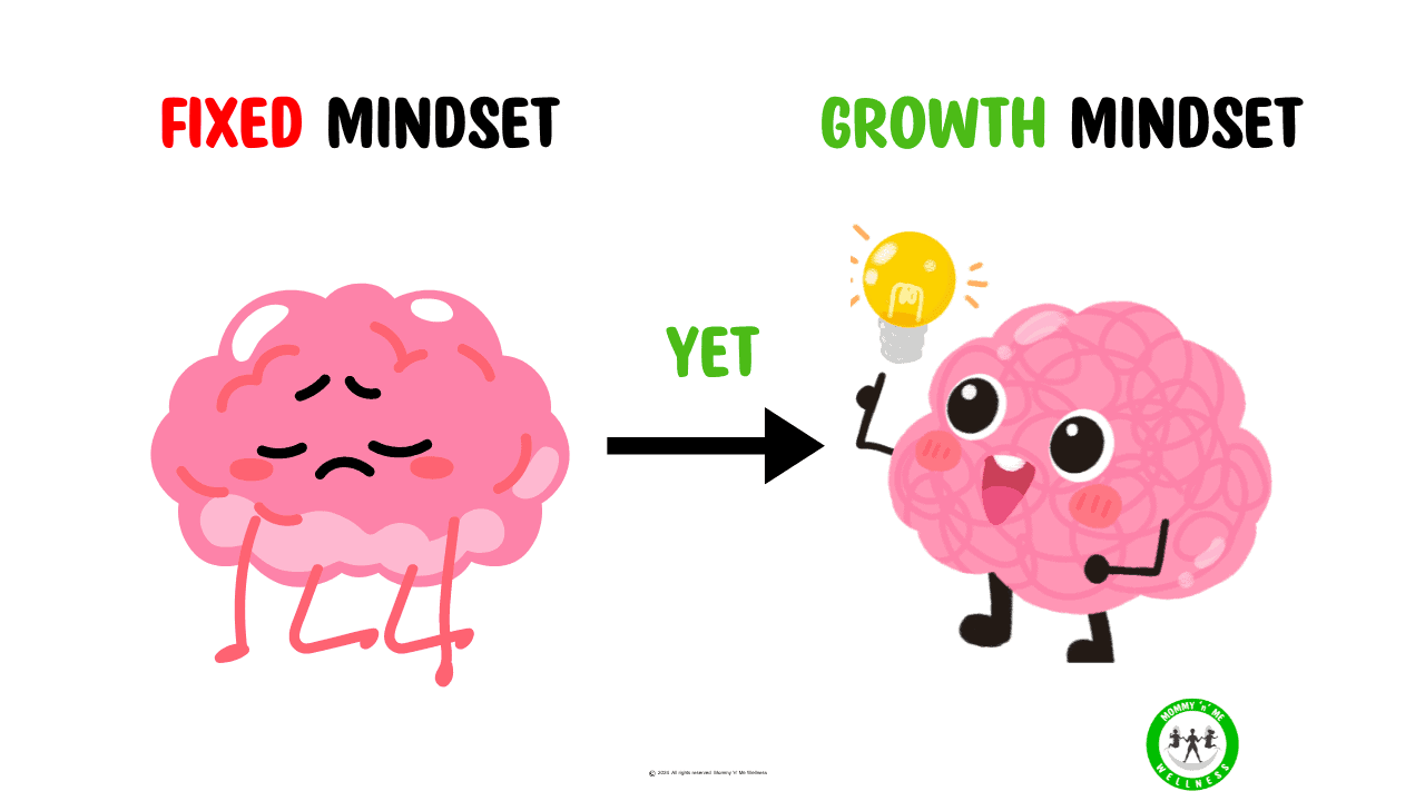 Fixed vs Growth Mindset YET